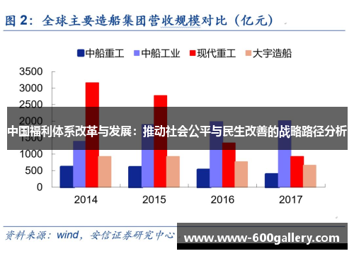 中国福利体系改革与发展：推动社会公平与民生改善的战略路径分析