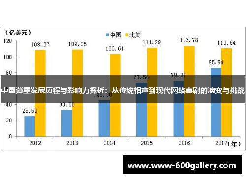 中国谐星发展历程与影响力探析：从传统相声到现代网络喜剧的演变与挑战